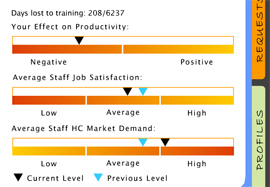 Human Capital Theory