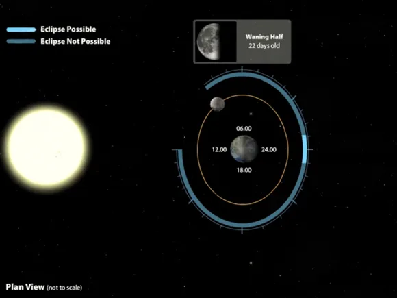 The phases of the Moon