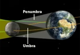 Illustration of the Earth, Moon and Sun aligned to cause a solar eclipse